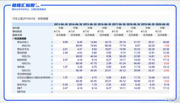 汽車之家上市,汽車之家上市了么