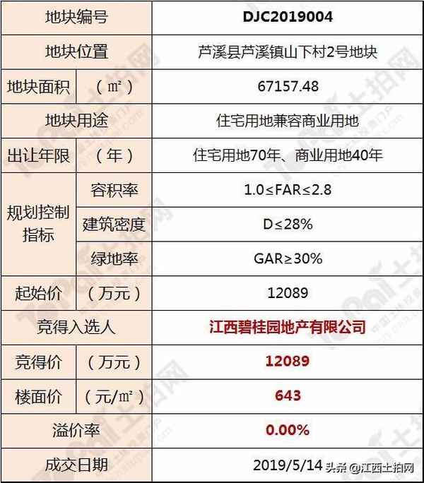 蘆溪房產-蘆溪房產管理所