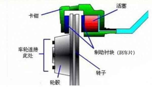 剎車片一次換四個嗎_汽車剎車片一換就是4個一起換嗎