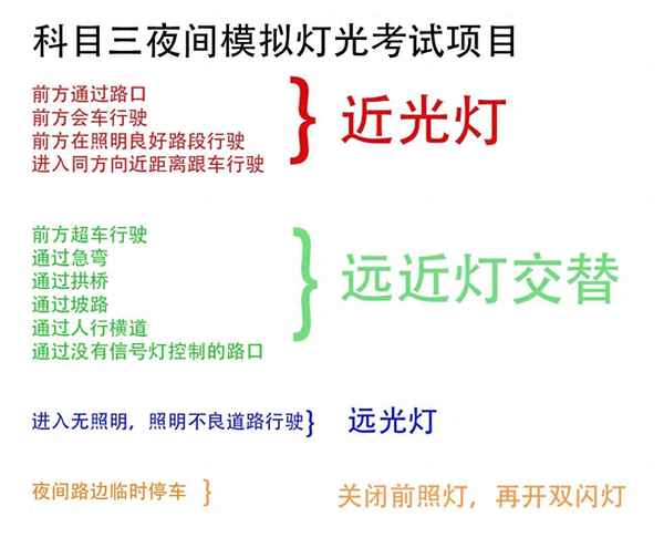 科三燈光全套口訣一覽表(2020年科目三燈光口訣表)