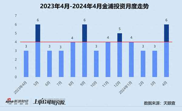 新浪财经基金;新浪财经基金网