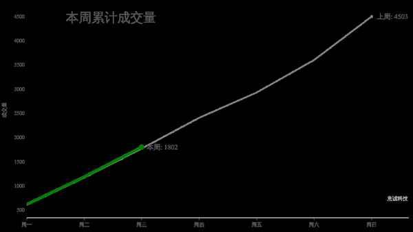 意誠房產(誠意房地產)