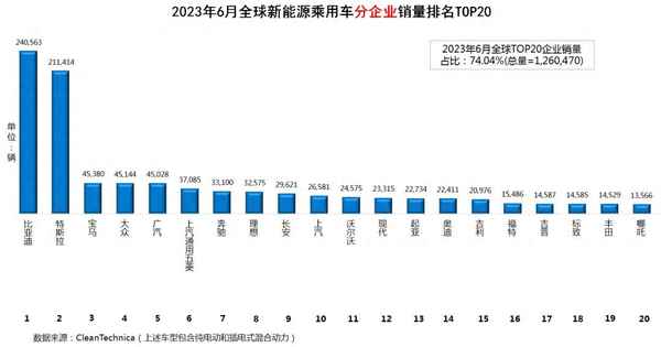 汽車銷量排行榜2023—汽車銷量排行榜2023年6月份查詢