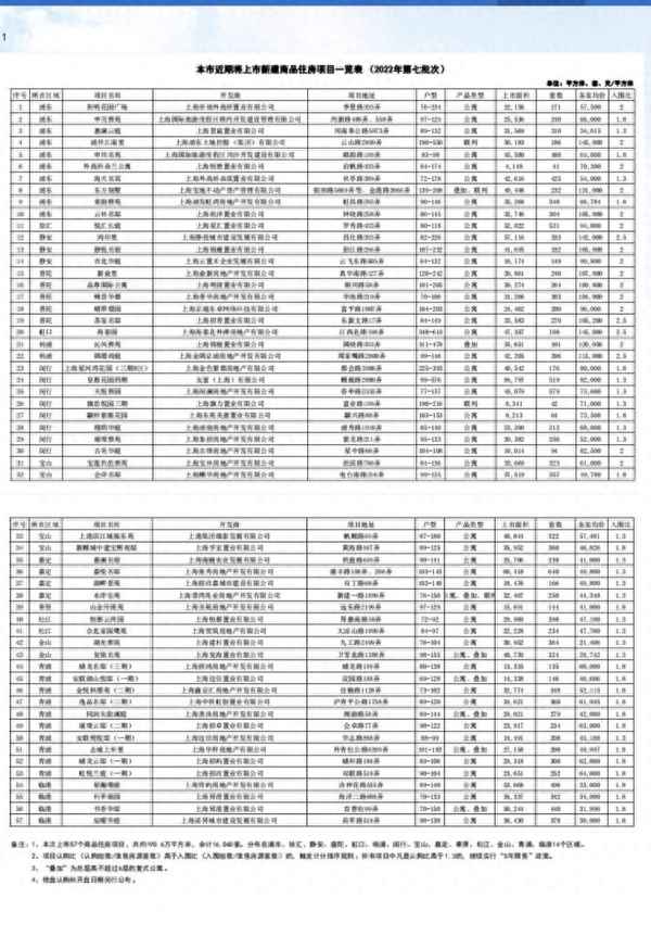 上海最新二手房价格;上海二手房价格最新走势