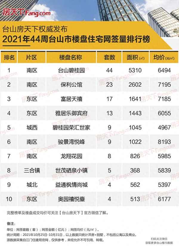 台山碧桂园楼盘名称大全、台山碧桂园楼价