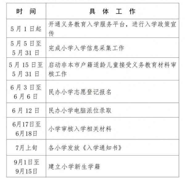 北京随军落户政策2023(北京随军落户政策2023年)