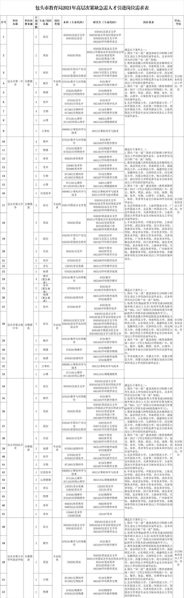 內蒙古包頭市教育局、內蒙古包頭市教育局官網