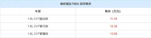 東風(fēng)日產(chǎn)tllda車型和價(jià)格(東風(fēng)日產(chǎn)thda價(jià)格)