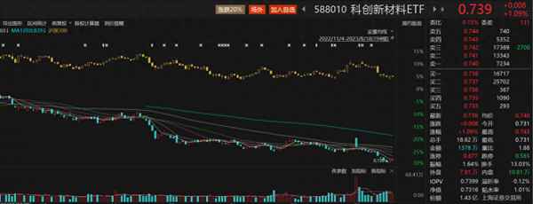 化工板块指数代码、化工股票指数