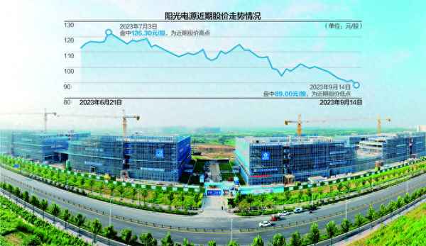 阳光股份8月3日快速反弹_江苏阳光股票最近有什么新消息啊