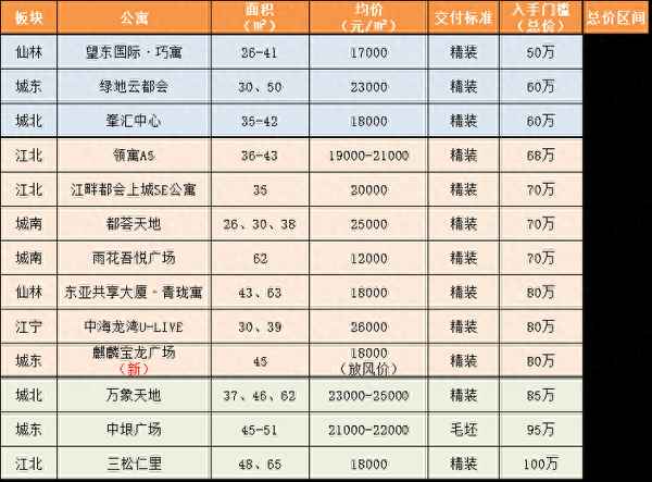 三松仁里值得买吗,三松仁里怎么样