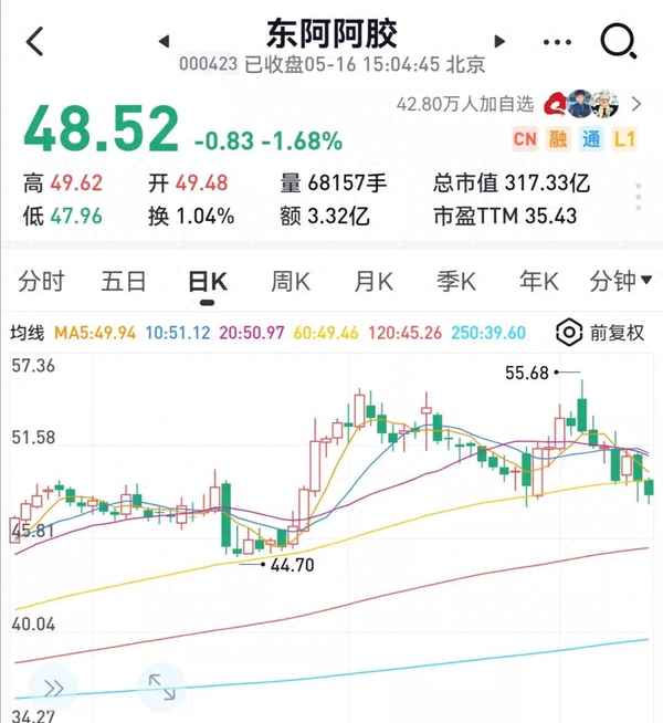 东阿阿胶分红2023(东阿阿胶的业绩预告)