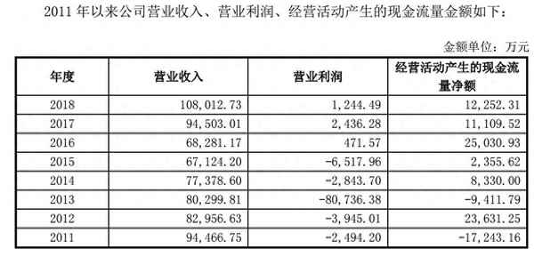 宏达新材重组最新消息_宏达新材老板