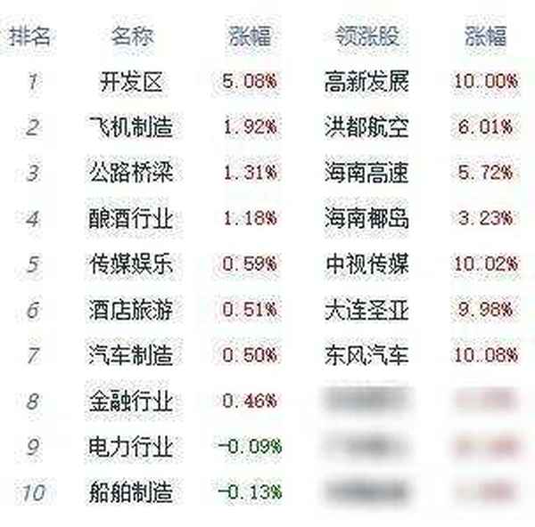 财经迷局-财经真相