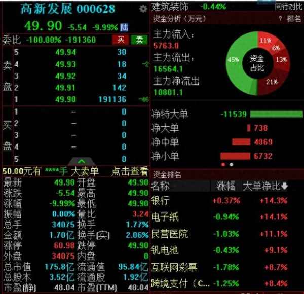 振宇财经—振宇股票