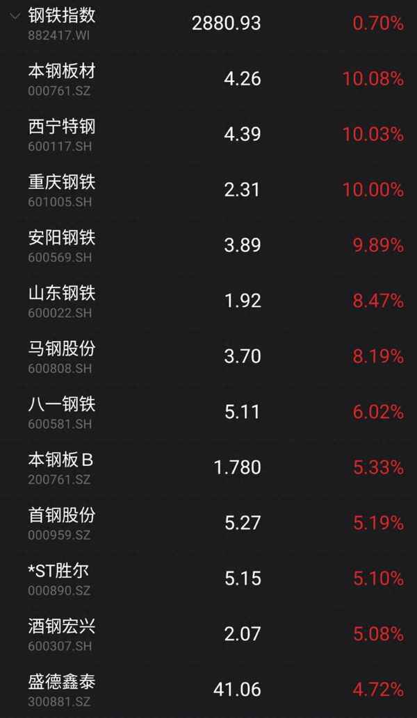 凌钢股吧(600022)股吧,凌钢股票分析