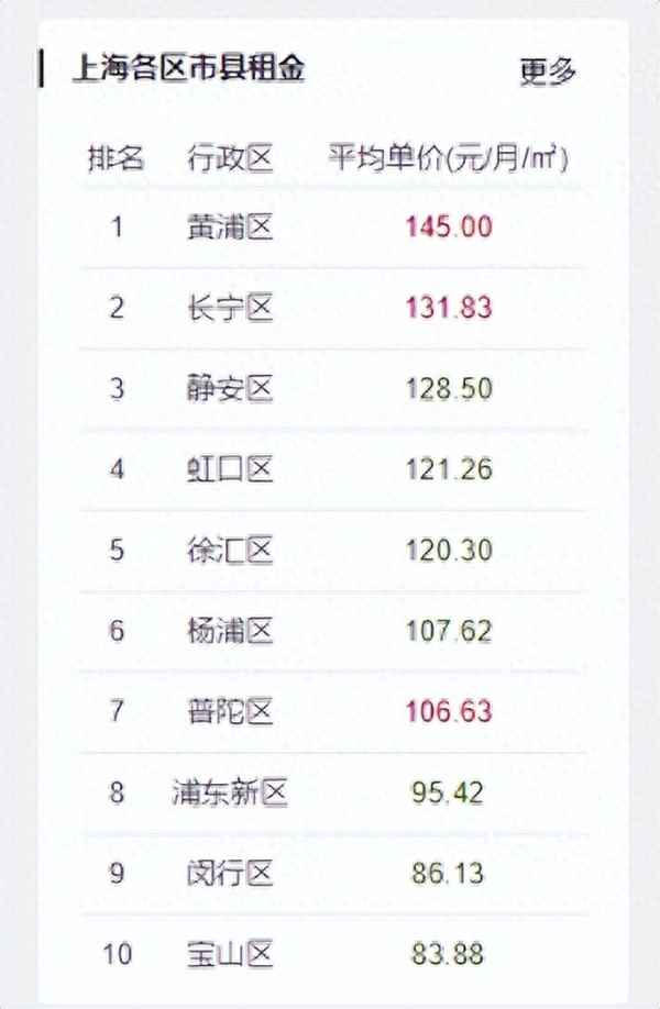 徐汇租房哪里便宜、徐汇租房哪里便宜又好