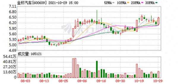 金杯汽车股吧东方财富网官网-002585东方财富股吧