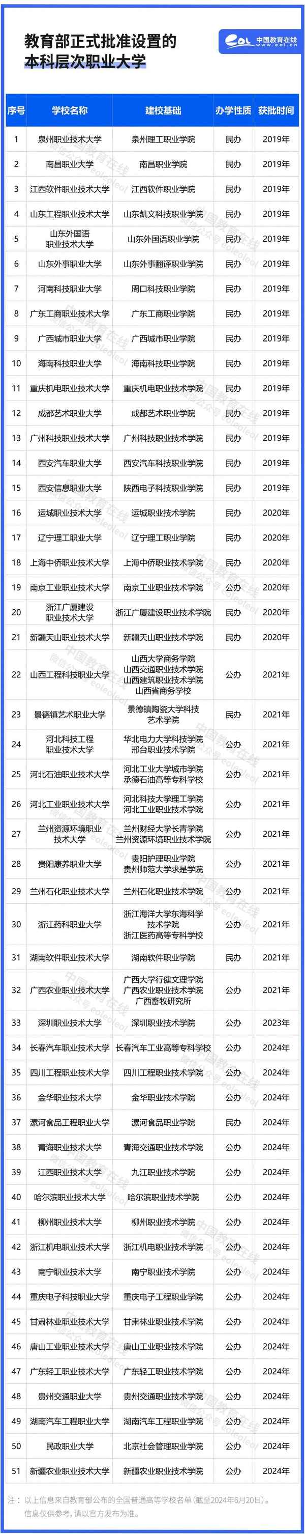 本科教育—本科教育和大學的區別