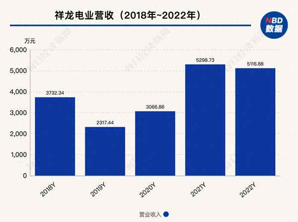 祥龙电业2023年会重组吗;祥龙电业什么概念