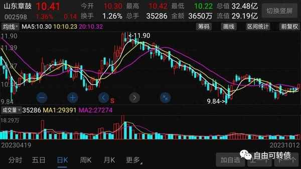 配債100元一股能賺多少錢—配債后什么時候可以賣出正股
