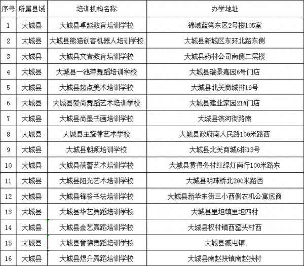 大城縣教育局(大城縣教育局班子成員)