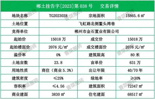 鑫磊房产;鑫磊房产中介