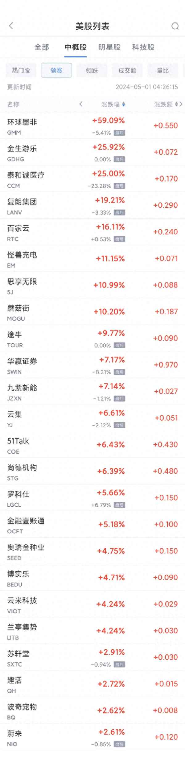 7新浪财经(603227新浪财经)