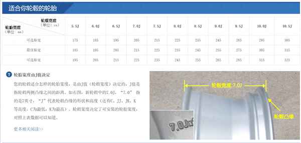 輪胎改裝計算器在線、輪胎改裝計算器在線計算
