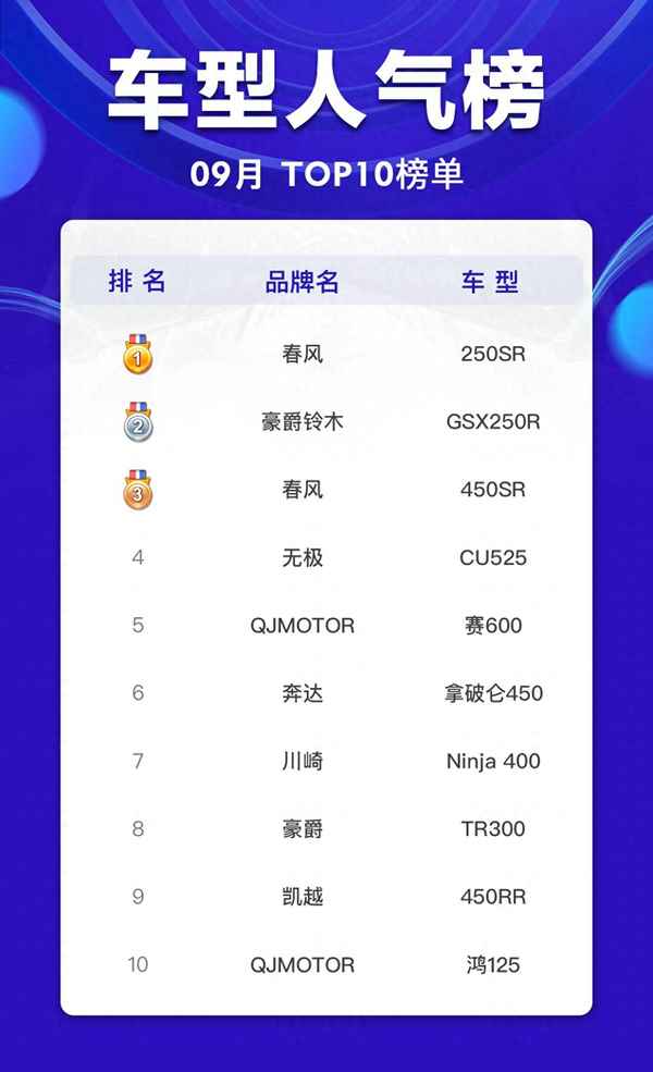 不同優(yōu)惠幅度車型的競爭情況(優(yōu)惠力度不足的車型)