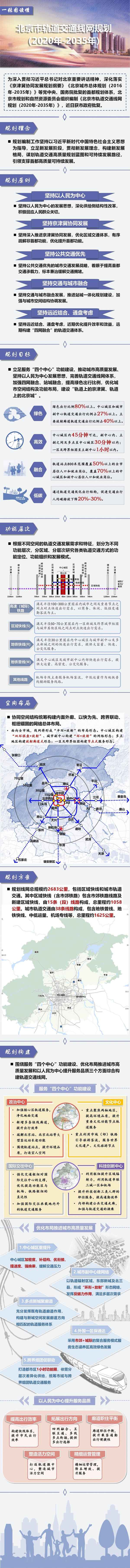 北京轨道交通规划;北京轨道交通规划获批