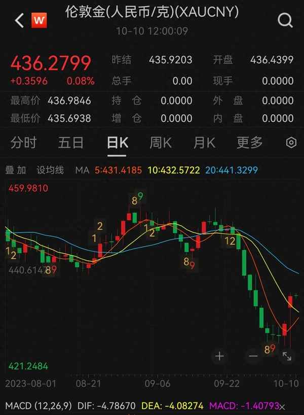 国内黄金和国际黄金价格差—国际金价今日多少一克