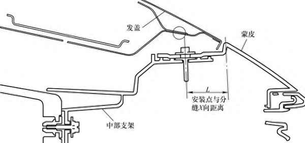 保險(xiǎn)杠支架在哪個(gè)位置(保險(xiǎn)杠支架在哪個(gè)位置安裝)