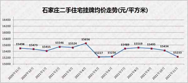 石家庄个人急售二手房—石家庄便宜带小院房出售
