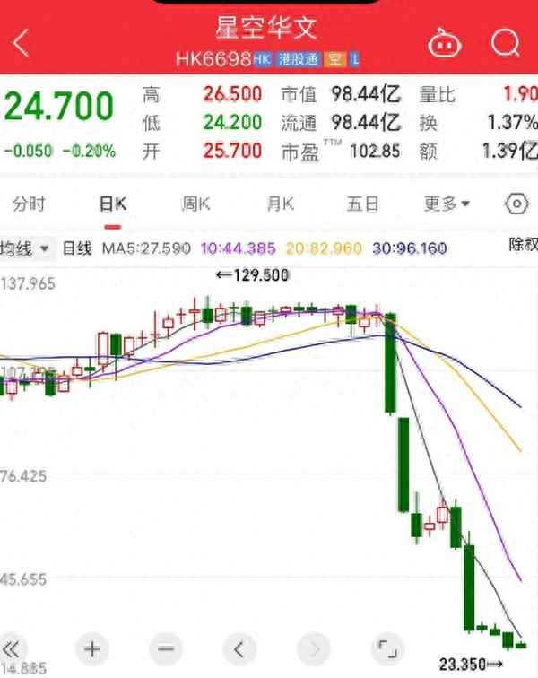 星空文化今日股价多少—星空传媒股份股票