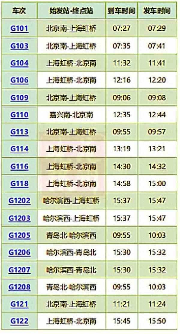 滄州火車站時刻表—虹橋到滄州火車站時刻表