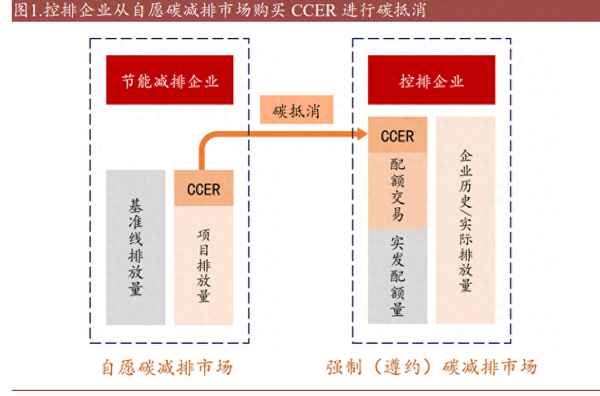 建材属于什么行业类型、建材属于什么行业类别