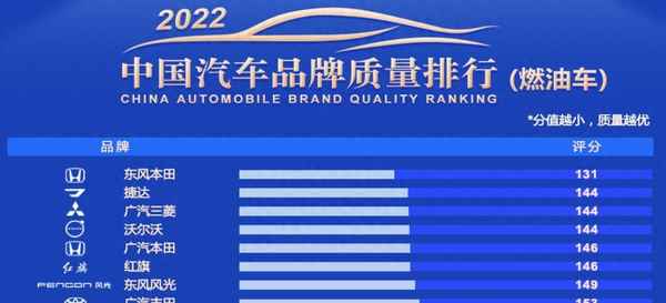 十大質量最好的合資車,消費者公認質量最可靠十大合資車品牌