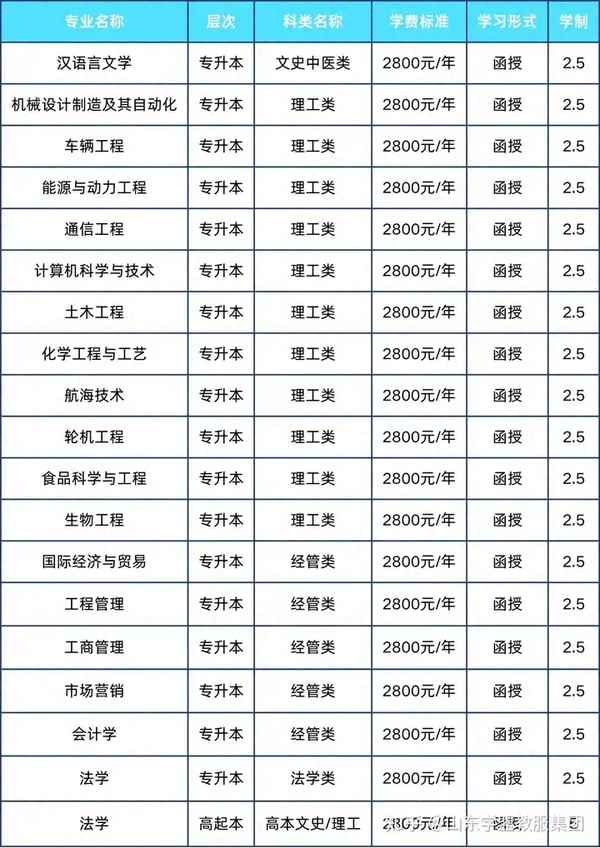 煙臺大學(xué)繼續(xù)教育、煙臺大學(xué)繼續(xù)教育網(wǎng)上平臺