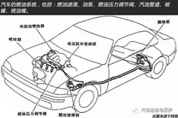 自己如何清洗油路,清洗油路需要多久時間