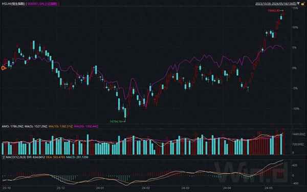 财经经体、财经经济