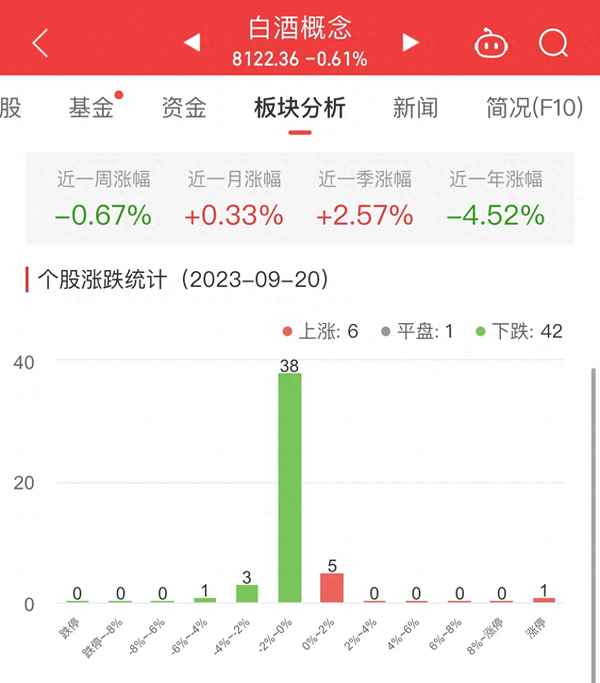 白酒的股票有哪些股票-白酒相关股票