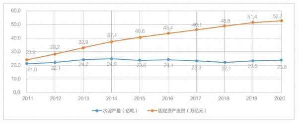 未来建筑业的发展方向—未来建筑业的发展方向和趋势