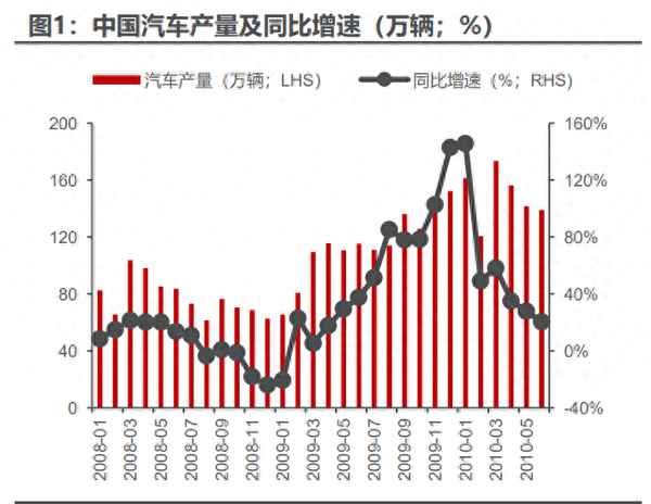 汽车消费_汽车消费券怎么才能抢到