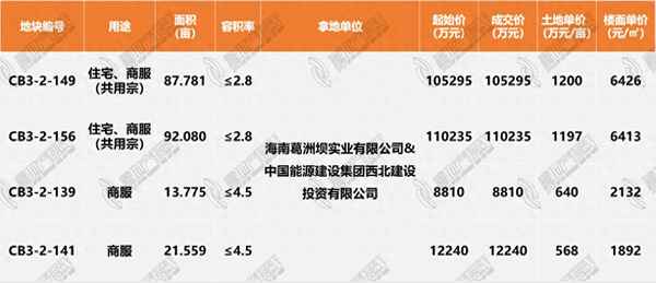 里建房产;建房子政策