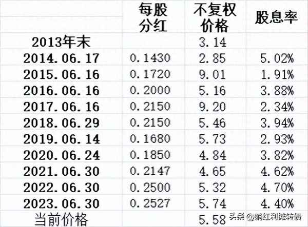中国建筑集团股票_中国建筑分红派息2023
