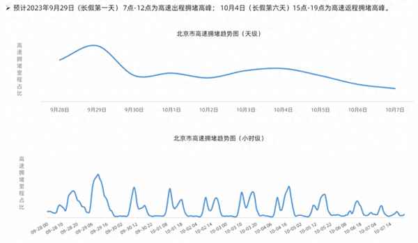 高速公路2點到5點不讓走高速么_2到5點高速讓不讓跑