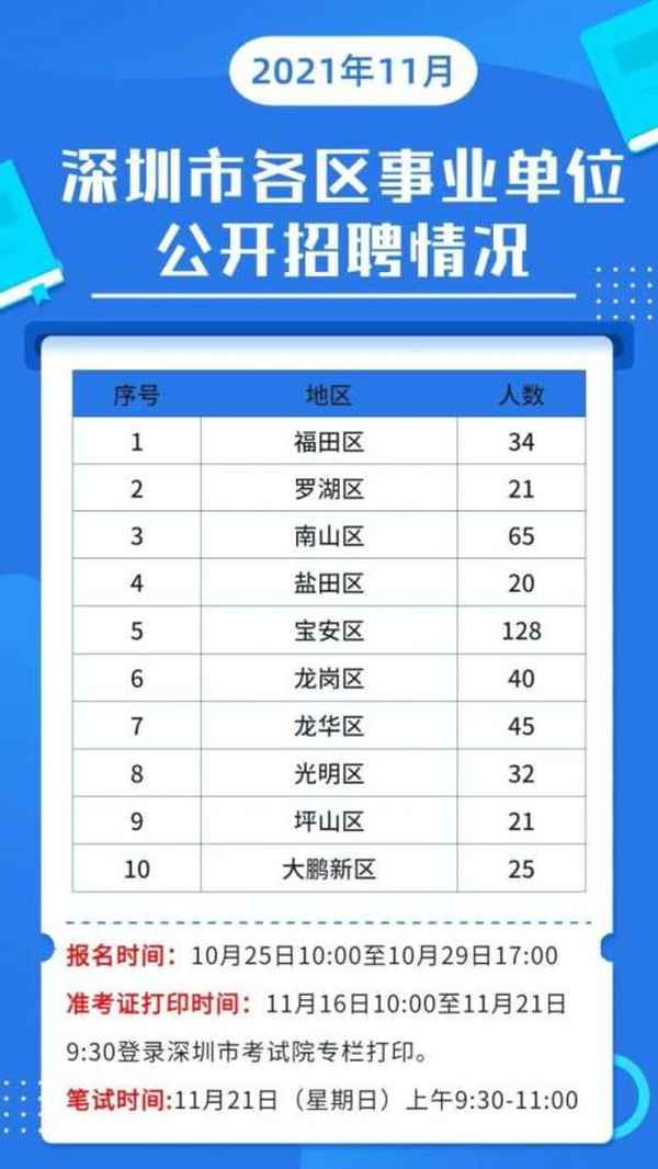 深圳市教育教師網(wǎng)—深圳教師招聘報名入口