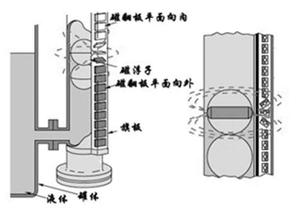 汽車油浮子卡住怎么修(汽車油浮子壞了怎么修)