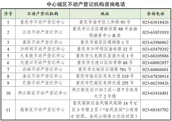 重庆房产管理局网站;重庆市房产管理